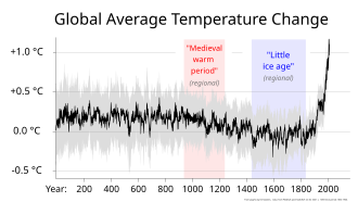 Medieval Warm Period